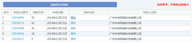 細數(shù)！那些「格調(diào)」不高被駁回的商標(biāo)