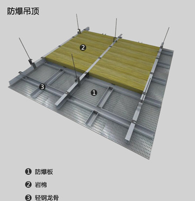 防爆吊頂設(shè)計與安裝